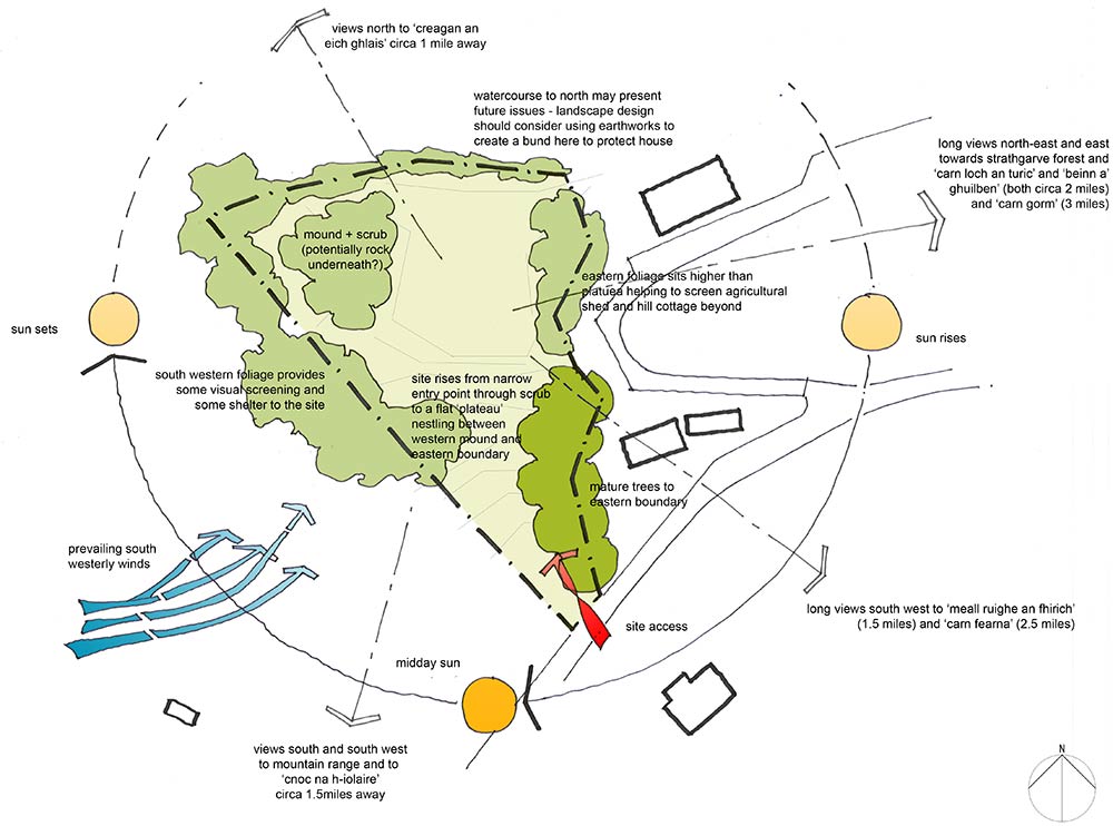 Architect’s site analysis illustration indicating views, orientation, topography and climate conditions on the remote site.