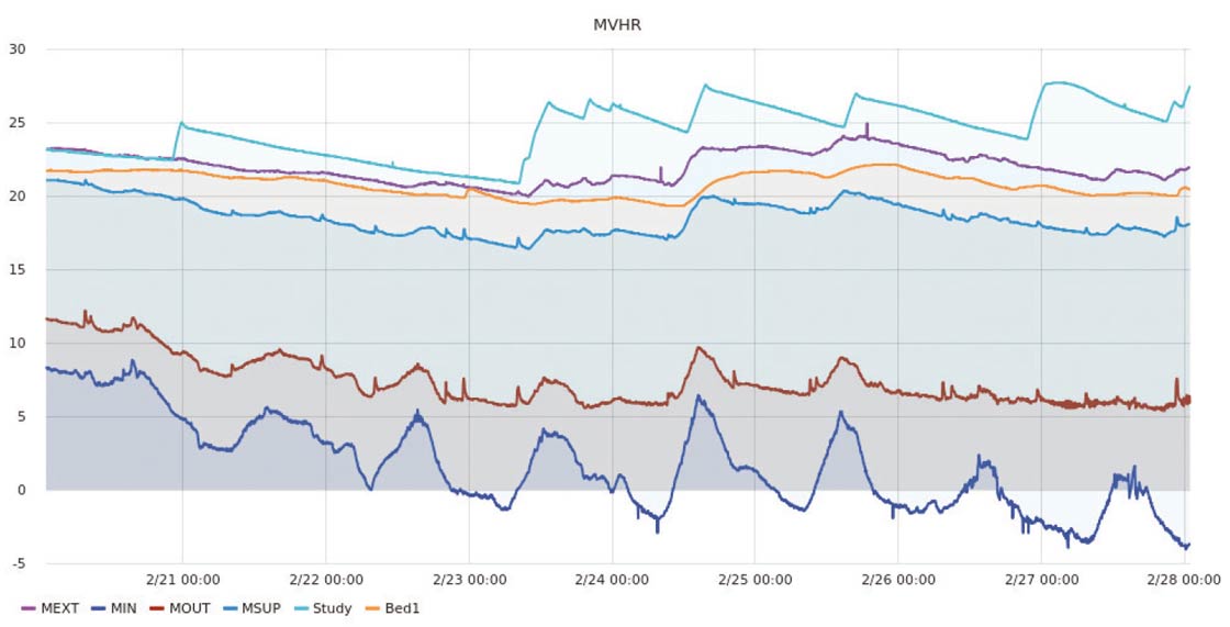 Graph 1