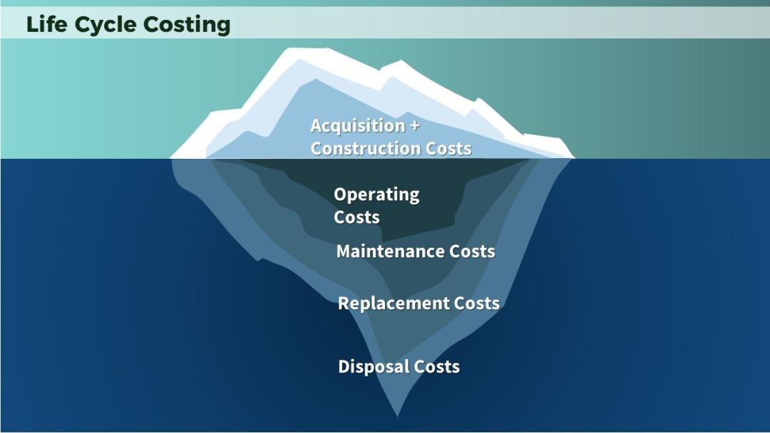 Life Cycle Costing Training Passivehouseplus co uk