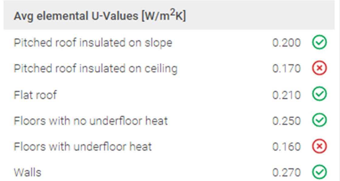 Software errors create false NZEB compliance picture