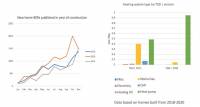 NZEB’s effect on new home specs emerges