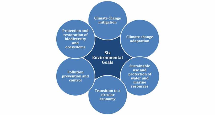 ESG: a game changer for sustainable building?