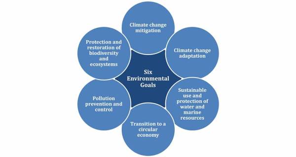 ESG: a game changer for sustainable building?
