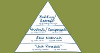 Life cycle assessment in construction and retrofit