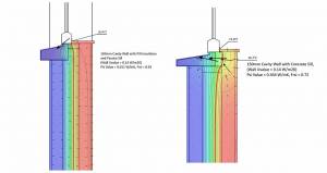 Passive Sills cut thermal bridging & mould risk — new analysis