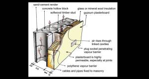Breaking the mould - part I