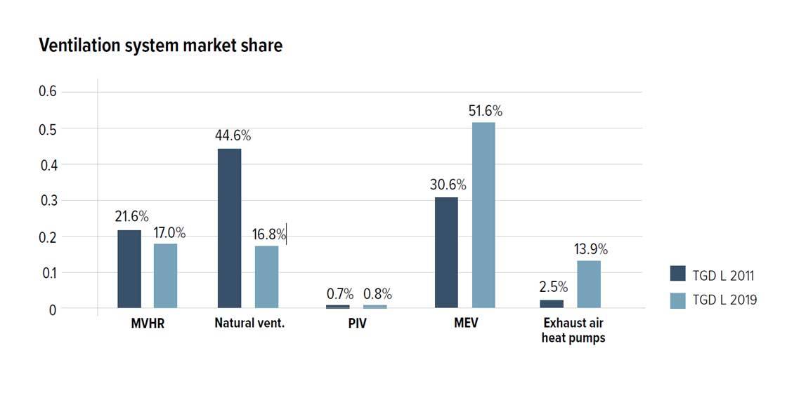 NZEB market update