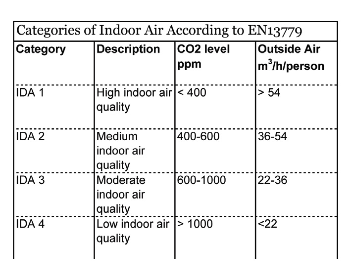 Mechanical ventilation and IAQ fig 01