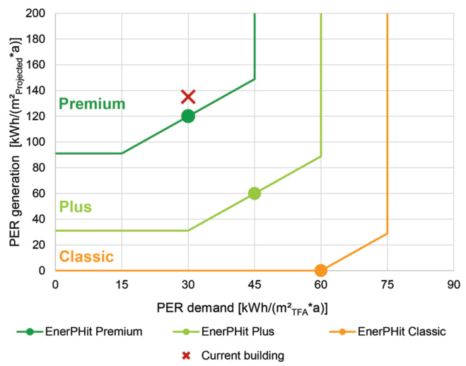 PHPP designPH 01