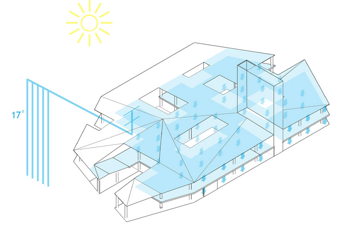 BREEAM FIG 01