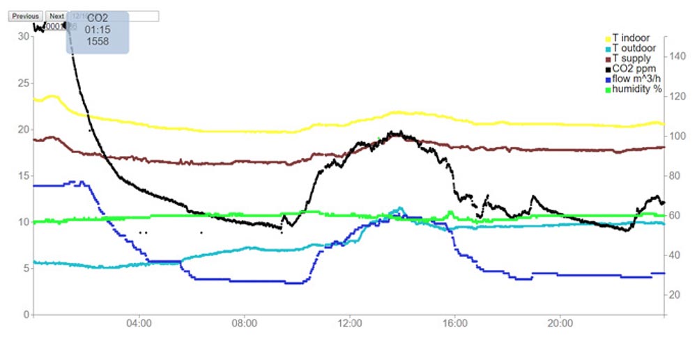 South Dublin passive house graph