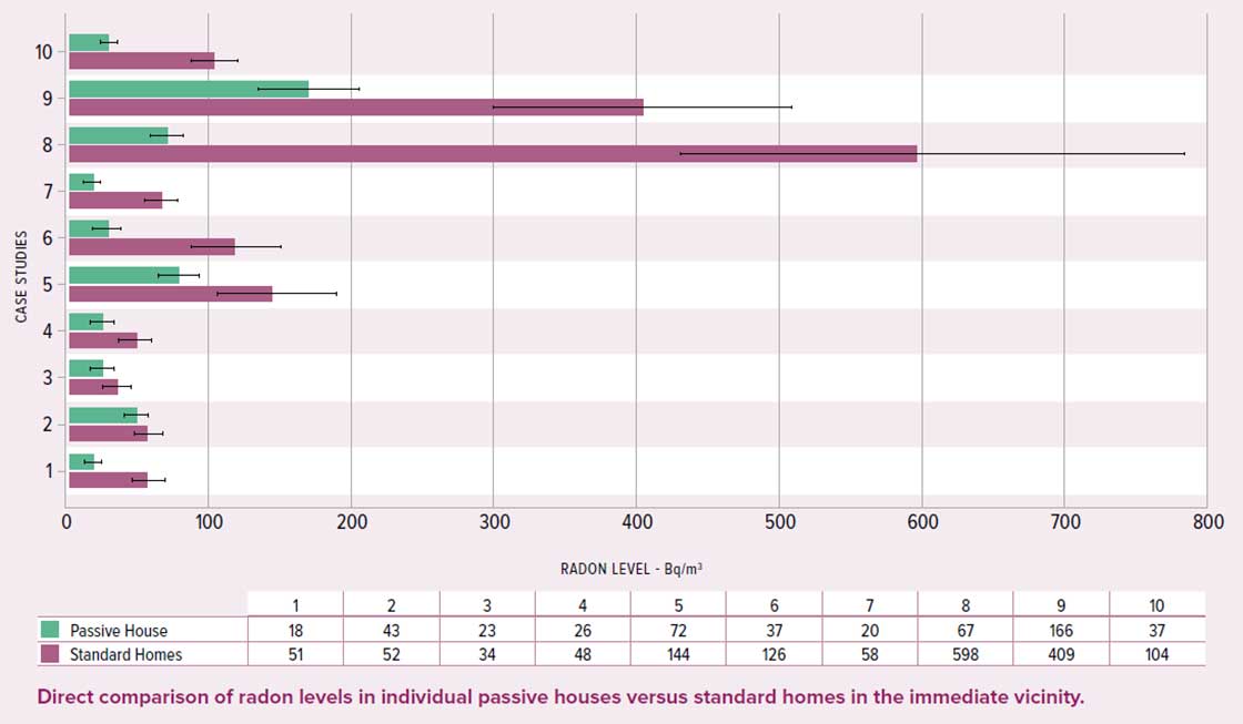 Graph 1