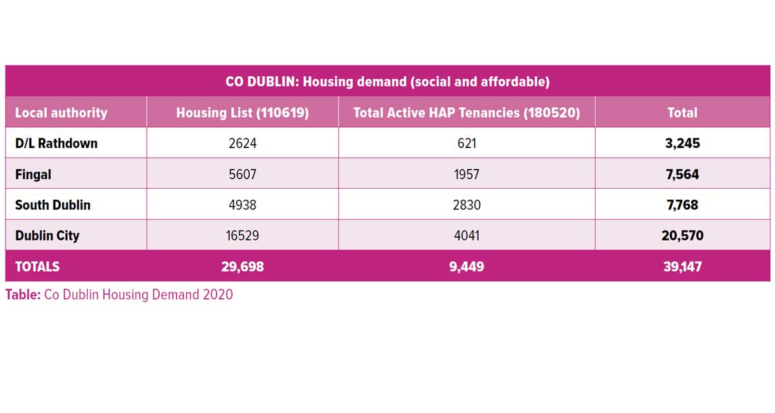 Affordable housing