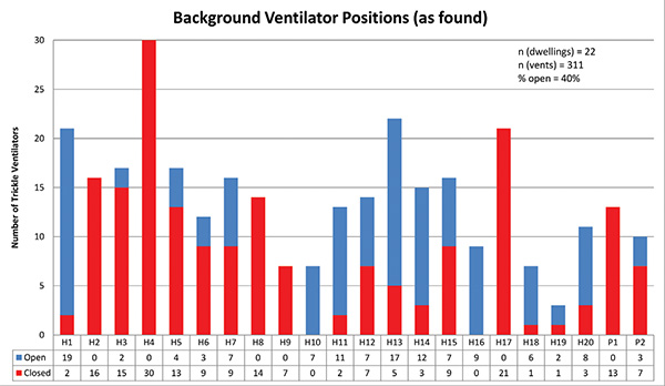 Natural ventilation FIG 1