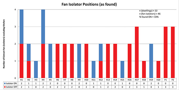 Natural ventilation FIG 2