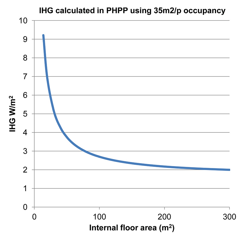 The small passive house problem 02