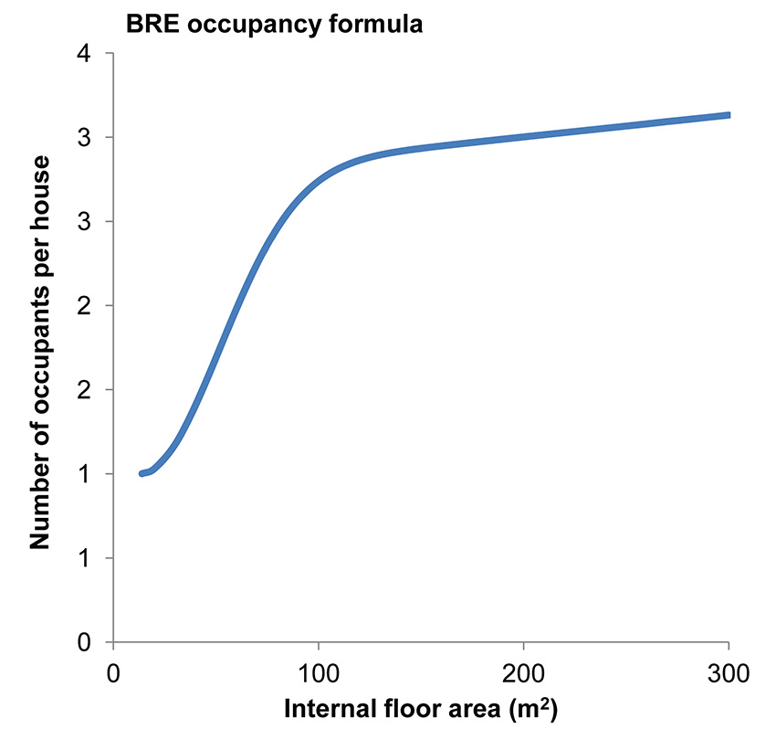 The small passive house problem 03