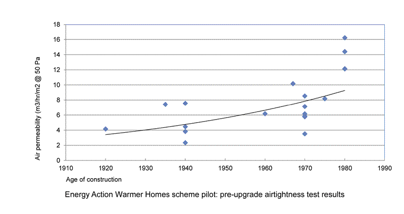 Heating demand 01