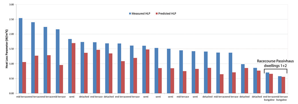 Bridgind the gap fig 1