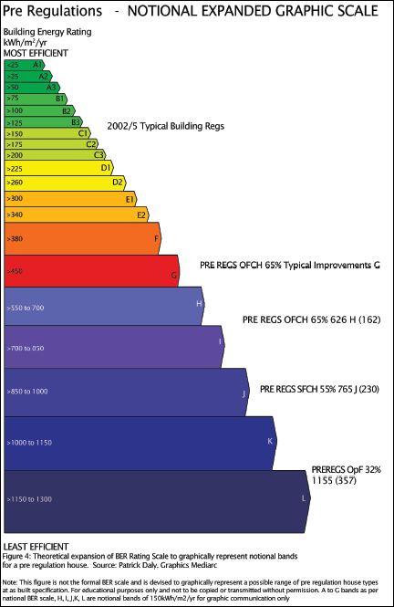 Pre Regulations - Notional Expanded Graphic Scale