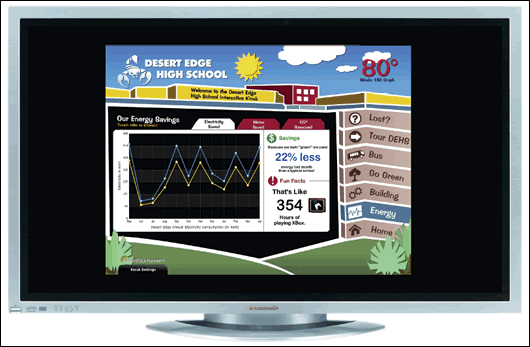 Displaying easily understandable information on a building's energy performance can encourage occupants to address the issue