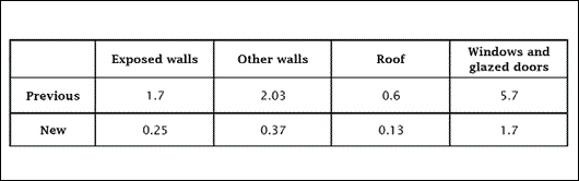 0311-SociableHousing4.gif