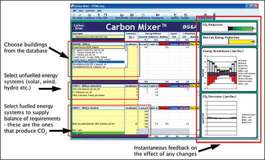 Carbon Mixer