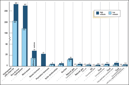 0407-Peak-Coal-GRAPH-01.gif