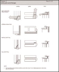 Figure 4: diagram 2 from TGD L (2007) showing ‘thermal bridge-free’ details for refurbishment