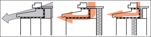 Figure 5: excerpts from diagram 2 from TGD L (2007) with peach arrows added (see figure 4). The details on the right are meant to contrast with that on the left as having no thermal bridges, but they clearly do have.