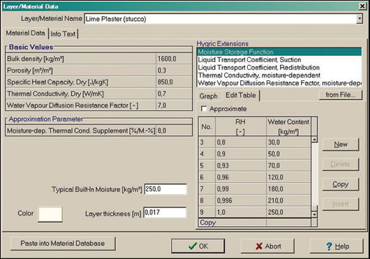 Figure 1: showing material data for lime plaster in Wufi Pro