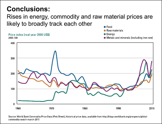 The prospects of converging high energy, commodity and raw material prices underline the need to cut energy consumption