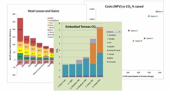 Daylight, embodied carbon &amp; more: advances in the AECB PHribbon software