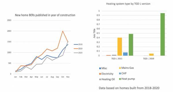 NZEB’s effect on new home specs emerges