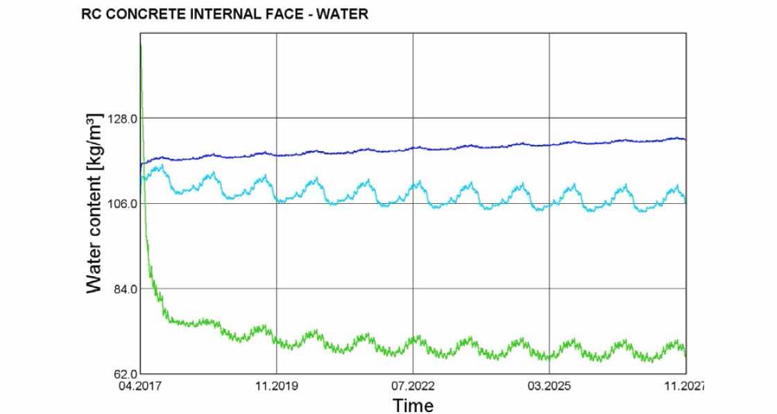 Basements in low energy buildings - key issues to avoid moisture and heating problems