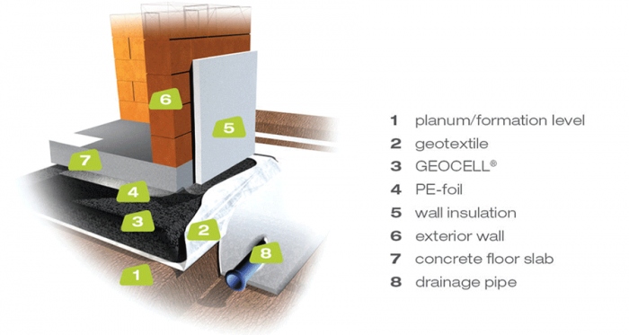 Geocell foam glass aggregate, available in Ireland via Linham Construction