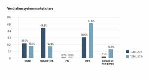 NZEB market update