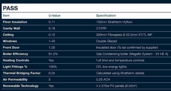 Xtratherm launch new Part L NZEB briefing note