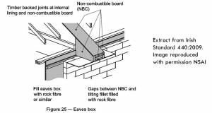 Fire compartmentation &amp; timber framed party walls