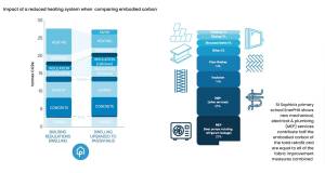 New passive house &amp; embodied carbon resources