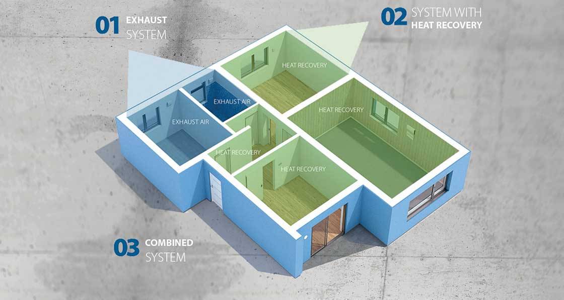 Efficient ventilation key to healthier indoor spaces – Partel